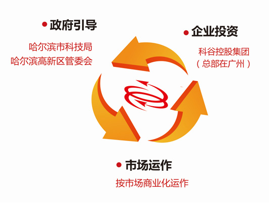 運(yùn)營(yíng)模式
